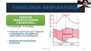 2 2020 FB TCR Fisiología de la Ventilación Pulmonar [upl. by Veal]