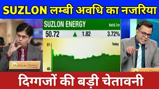 Suzlon Energy Share Latest News  Suzlon Energy Share Future Analysis  Suzlon Energy Price Target [upl. by Netsrek]