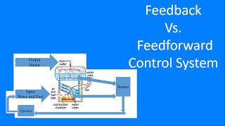 Feedback And Feedforward Control System Explained in detail  Difference [upl. by Ced]