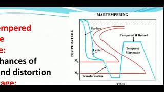 austempering isothermal quenching [upl. by Aehsel269]