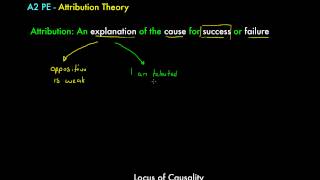 Kelley Covariation Model  Attribution Theory [upl. by Wolgast]