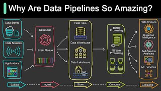 What is Data Pipeline  Why Is It So Popular [upl. by Nalhsa]