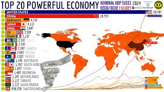 The Top 20 LARGEST ECONOMIES in the World  ℕ𝕆𝕄𝕀ℕ𝔸𝕃 𝔾𝔻ℙ [upl. by Ohaus]