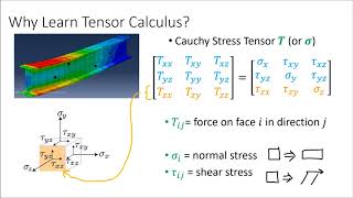 Tensor Calculus 0 Introduction [upl. by Aihselef361]