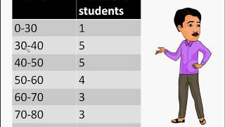 STATMAT II Stat LengkapTingkat 2 DIV [upl. by Aylat]