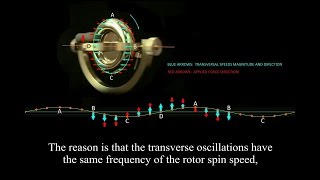 Gyroscopic effect and precession explained [upl. by Nylirrej]