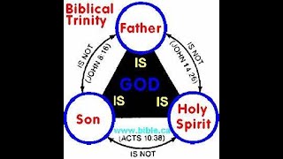 Study of the Trinity Speaking in tongues 12 [upl. by Idel]