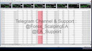 🔴Expert Advisor Forex Scalping EA trading Robot LIVE [upl. by Nollahp769]