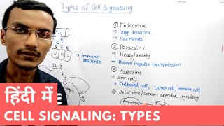 Types of Cell Signalling in Hindi [upl. by Dulci]