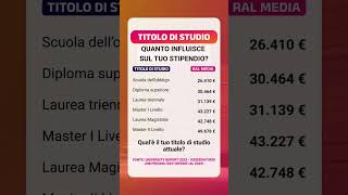 Quanto influisce il tutolo di studio sul tuo stipendio stipendio laurea ral [upl. by Esaertal]