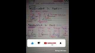 trick to learn macronutrients and micronutrients in plants macronutrients micronutrient botany [upl. by Ytisahc119]