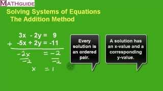 Systems of Equations The Addition Method [upl. by Ahsar440]