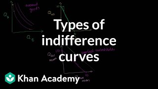 Types of indifference curves  Microeconomics  Khan Academy [upl. by Seyah]