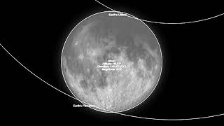 Partial Lunar Eclipse  September 1718 2024 Info [upl. by Fullerton]