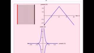 Electrochemical ThinFilm Cyclic Voltammetry [upl. by Eimmac]