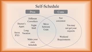 Hospital Work Schedules  Matrix vs Self Schedule  For New Respiratory Therapists and Nurses [upl. by Hgielyak]