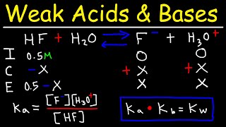 pH of Weak Acids and Bases  Percent Ionization  Ka amp Kb [upl. by Lebazi]