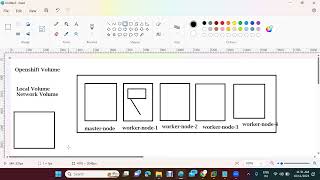 Openshift Storage  Openshift Volume how Openshift Storage Works  Pod By Sanjay Dahiya openshift [upl. by Inman]