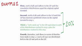 Distribution Waterfall  Private Equity CatchUp  Part 5 of 5 [upl. by Vi]