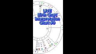 How to Read a Birth Chart  TikTok astrologyjane LIVE Birth Chart Review 9 [upl. by Norrahs]