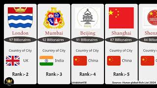 How Many Cities with Most Billionaires in 2024। Billionaires comparison [upl. by Ahsilek]