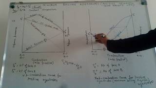 Minimum Boiling Azeotropes [upl. by Aklim]