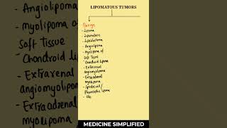 Lipomatous Tumors  Lipoma classification  Liposarcoma classification  Types of Lipomamedicine [upl. by Butterworth]