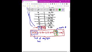 Data Analysis The numbers of hours H of daylight in Denver Colorado on the 15 th of each month ar… [upl. by Janel871]