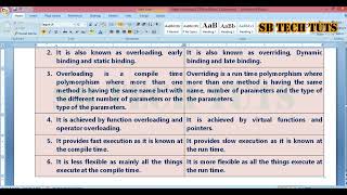 Difference between Compile Time Polymorphism and Run Time Polymorphism  Polymorphism  C  Telugu [upl. by Blackmore967]