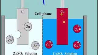 Simulation Redoxreaktionen Daniell Element www idea2ic com MPEG [upl. by Niroc916]