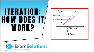 Iteration  How it works  ExamSolutions [upl. by Noraf]