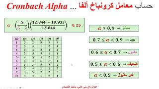 كرونباخ ألفاء  Cronbach Alpha [upl. by Nordgren]