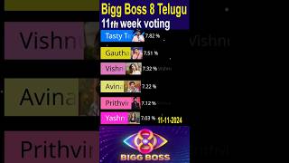 Bigg Boss 8 Telugu 11th week voting biggbosstelugu8 shorts ytshorts biggbosstelugu8promotoday [upl. by Aicala764]