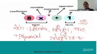 KREIS  SANKALP  10TH STD  POLYNOMIALS  S5 [upl. by Piotr]