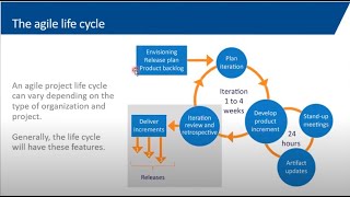 What is Agile Project Management A Deep Dive into Agile PM [upl. by Courtney636]