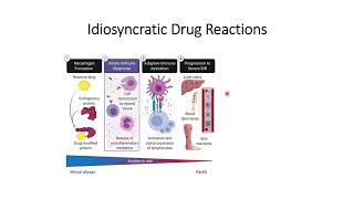 Idiosyncratic drug reaction Code 126 [upl. by Jarib]