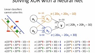 Neural Networks 6 solving XOR with a hidden layer [upl. by Ninehc]