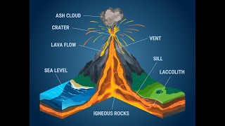 Volcanoes and associated landforms  UPSC  IAS  Geomorphology [upl. by Dodie]