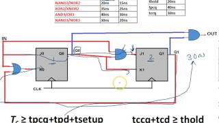 Design of a complete sequential system  Part 2 of 2 [upl. by Danzig508]