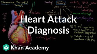 Heart attack myocardial infarct diagnosis  NCLEXRN  Khan Academy [upl. by Larrisa]