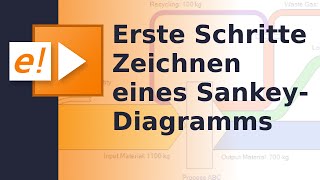 Erste Schritte mit eSankey Prozesse Pfeile und Flüsse [upl. by Missi]