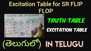 Excitation table for SR FlipFlop in telugu  digital electronics in telugu STLDDLDBTECH DIPLOMA [upl. by Ansaev]