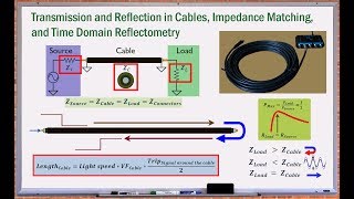 Cable Basics Transmission Reflection Impedance Matching TDR [upl. by Narok]