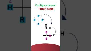 Configuration of Tartaric acid [upl. by Nairadal]