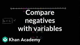 Comparing negatives with variables  Negative numbers  6th grade  Khan Academy [upl. by Tuckie]