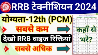 RRB Technician 2024 12th PCM RRB Wise Post  RRB Technician 12th kis RRB se Form Bhare 2024 [upl. by Manara117]