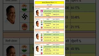 Kagal Vidhan Sabha l Hasan Mushrif l Kolhapur l Vidhansabha election 2024 l Maharashtra l [upl. by Garry348]