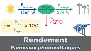 Calculer le rendement dun convertisseur énergétique  Panneaux photovoltaïques  Physique  Lycée [upl. by Zaccaria]