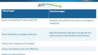 Protein or peptide antigen choosing the optimal immunogen for antibody production [upl. by Khan]