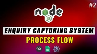 2  Process Flow  Enquiry Capturing System 🔥 Node JS Tutorial  JavaScript coding [upl. by Flss209]